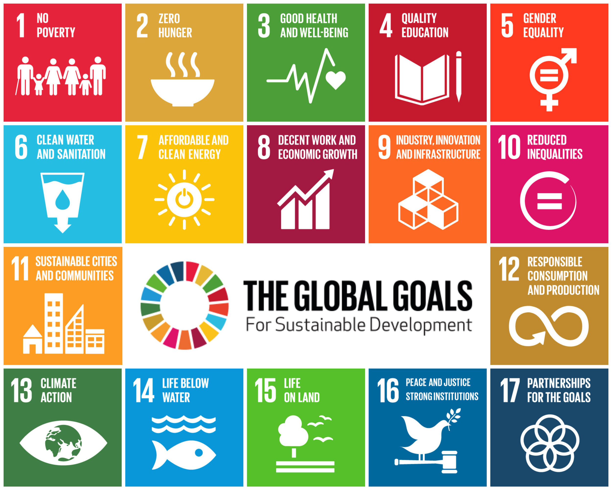 UNSDGs